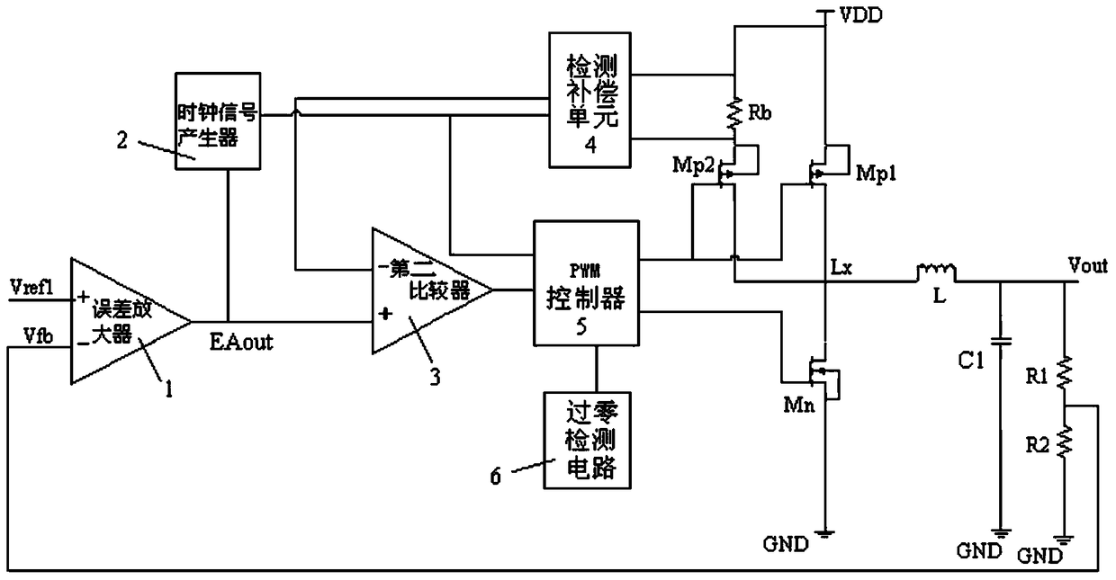 Pulse Frequency Modulation Circuit Based on Reference Voltage Comparator Oscillator