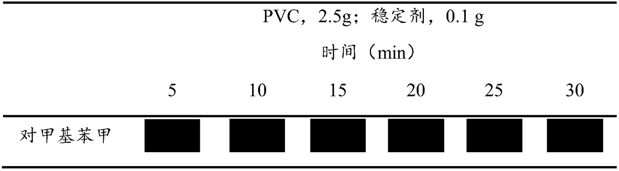 Rare earth composite stabilizing agent used for PVC and preparation method thereof