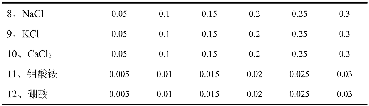 A kind of brady-growing type soybean rhizobia liquid protective agent