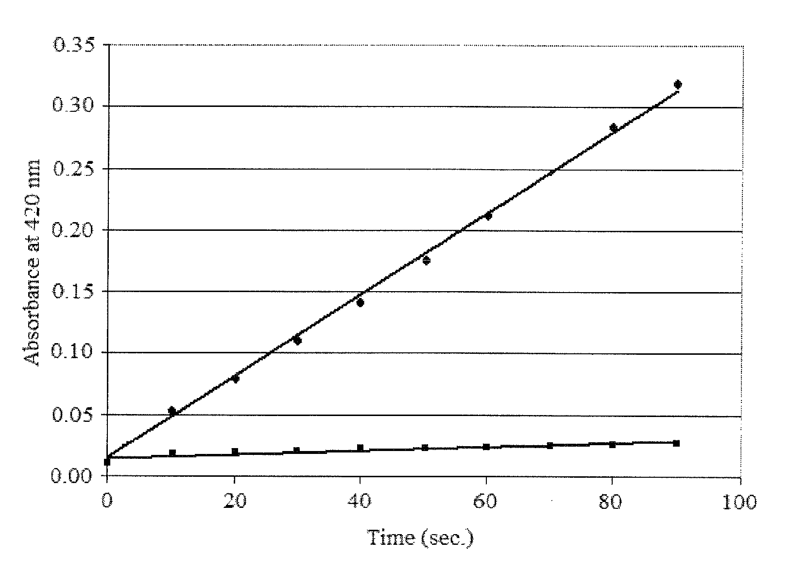 Method of inhibition of enzymatic browning in food using hypotaurine and equivalents