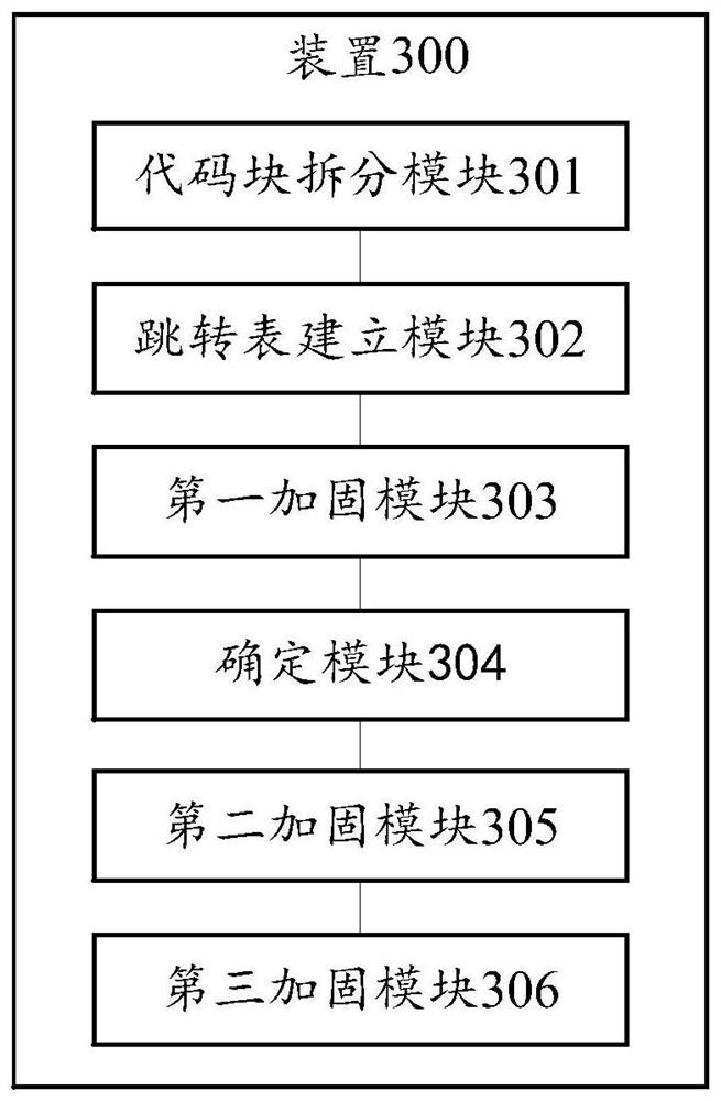 Source code hardening method and device based on sequence, symbolic execution and single-point logic