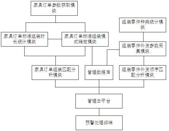 Warehouse storage integrated intelligent management system and management method based on artificial intelligence