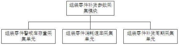 Warehouse storage integrated intelligent management system and management method based on artificial intelligence