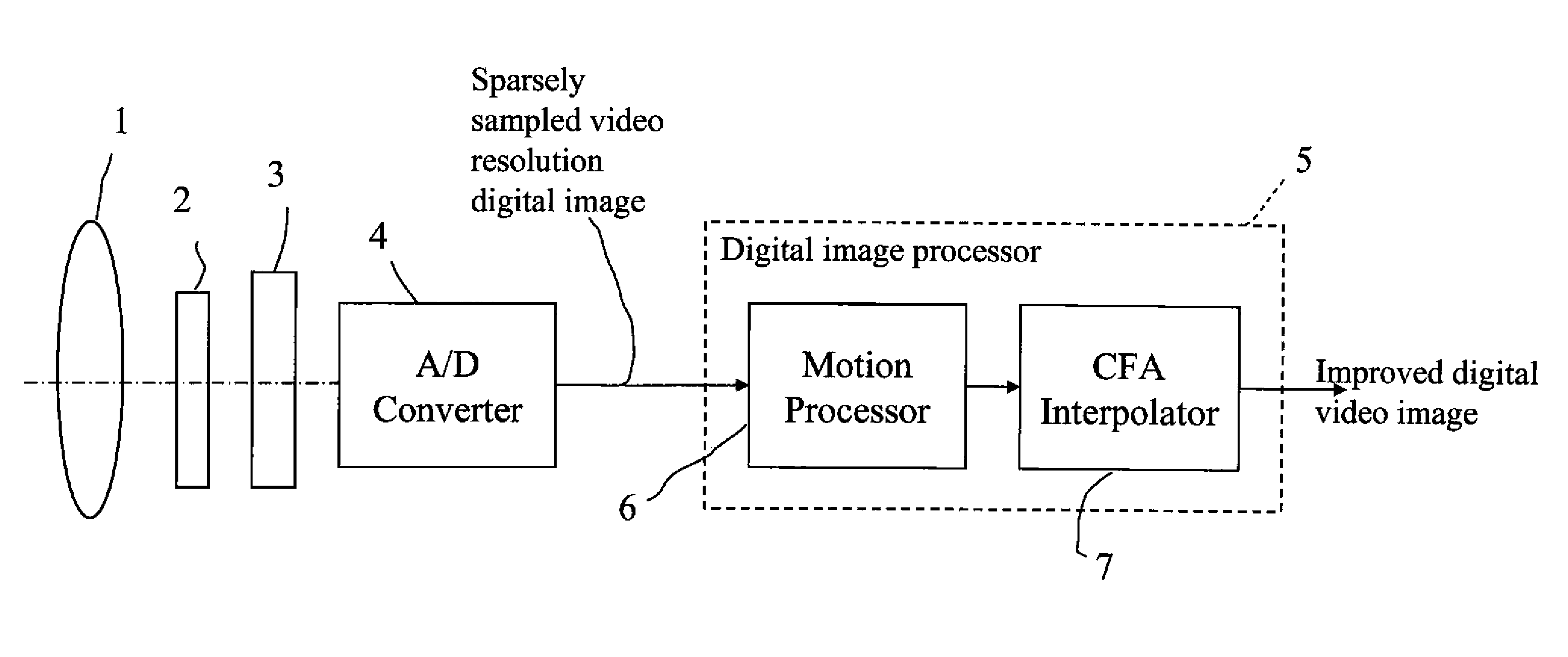 Method for improved digital video image quality