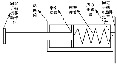 Method for comprehensively detecting drilling depth travel of fully hydraulic drilling machine for coal mine