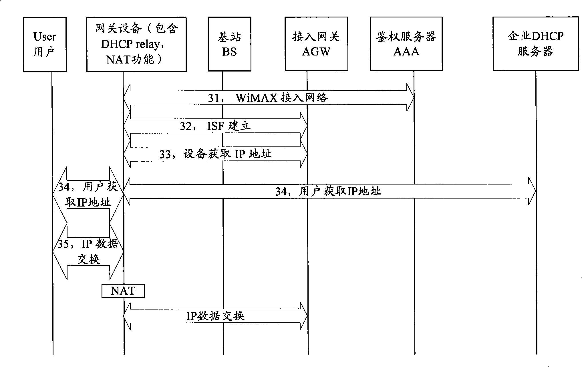 Gateway apparatus based on WiMAX access
