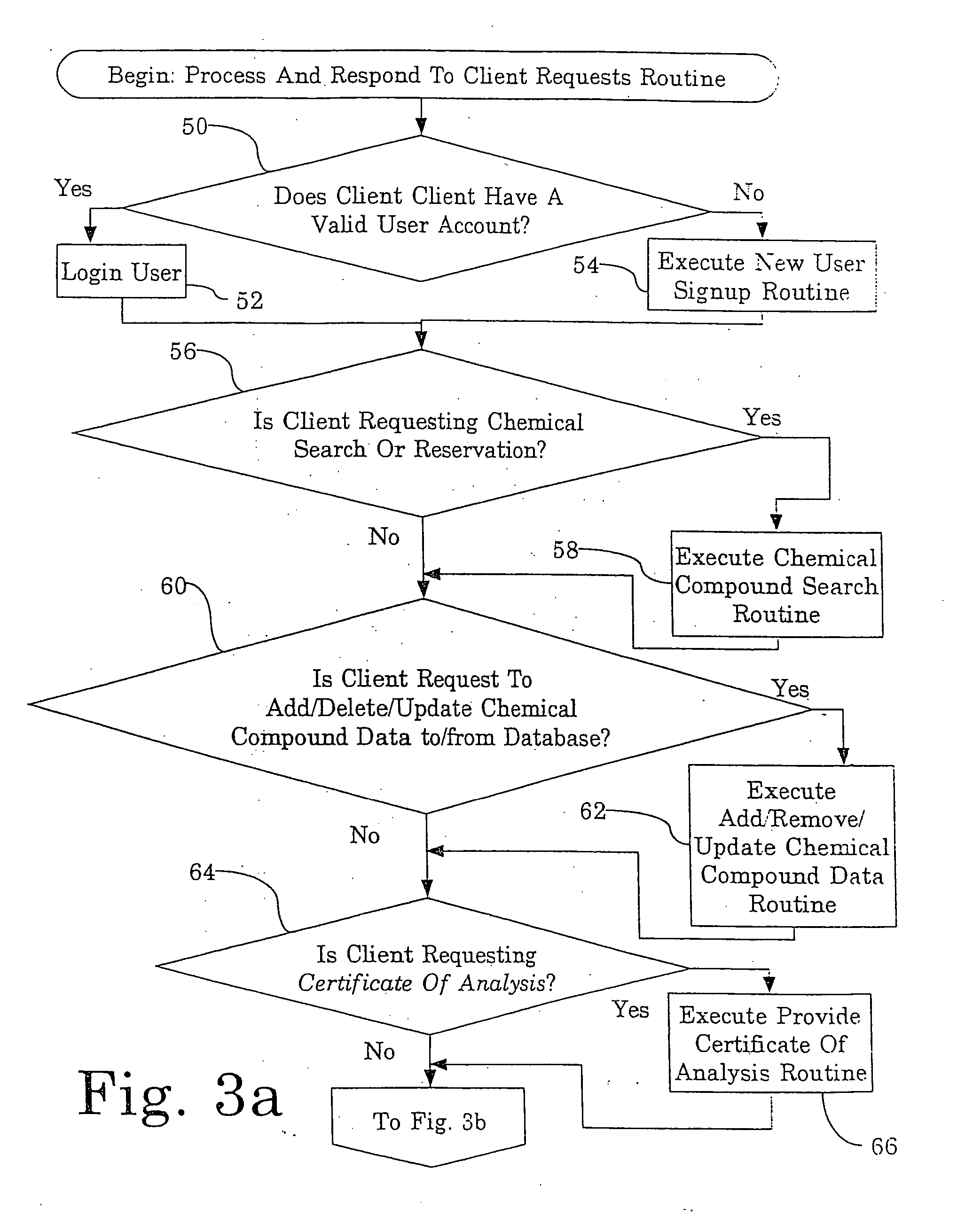 Method and system for providing analysis data on chemical compounds and for providing chemical compound availability information