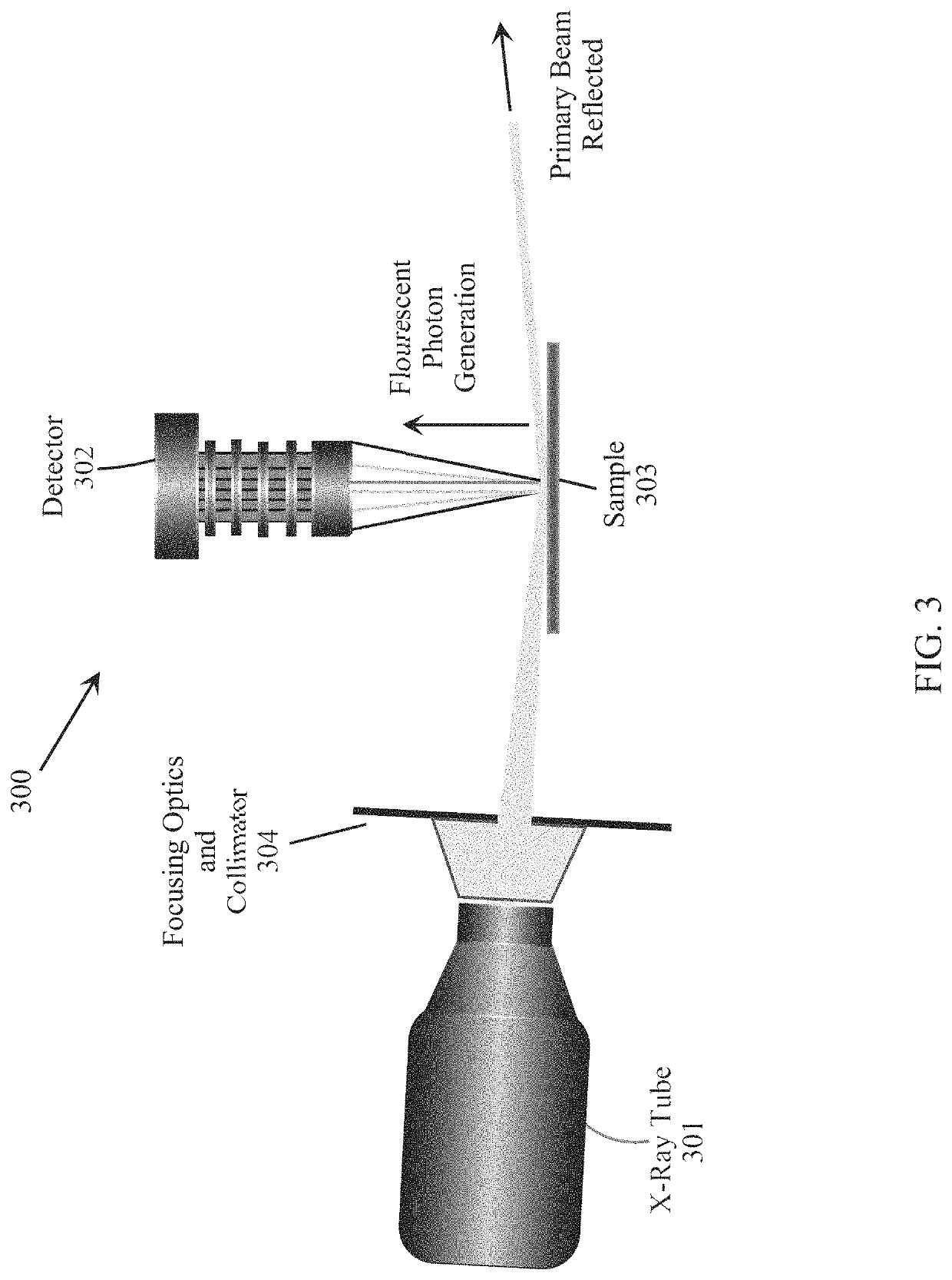 Metal analysis during pharmaceutical manufacturing