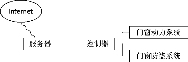 Infrared anti-theft door and window system