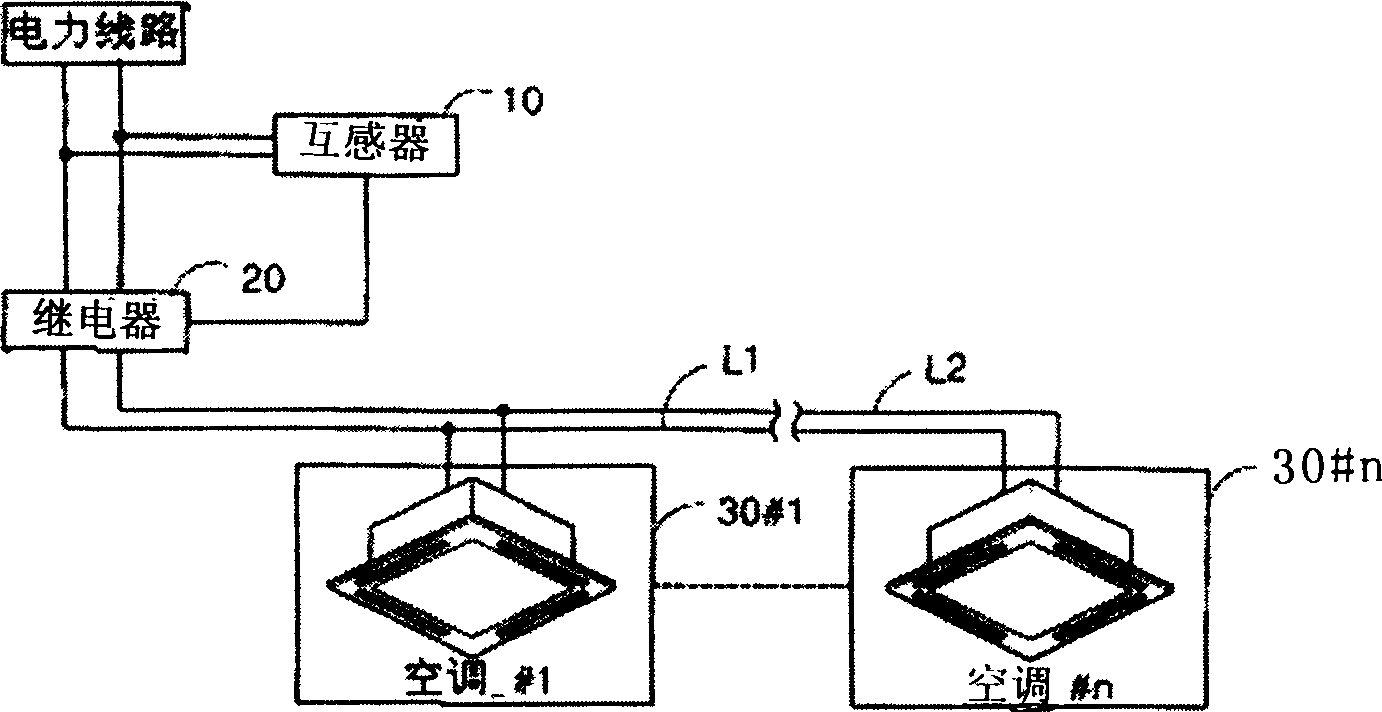 Central management method for multi-room air-conditioner