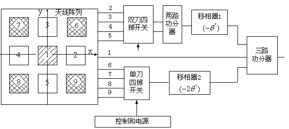 A small multi-beam planar antenna