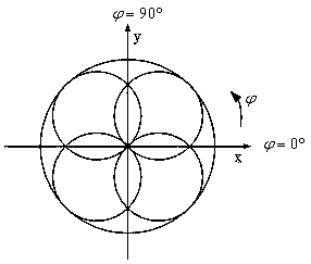 A small multi-beam planar antenna