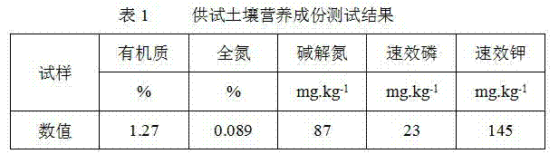 Raw material composition and preparation method of anti-retroviral, freeze-proofing and refreshing biomembrane preparation