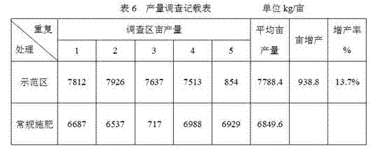 Raw material composition and preparation method of anti-retroviral, freeze-proofing and refreshing biomembrane preparation