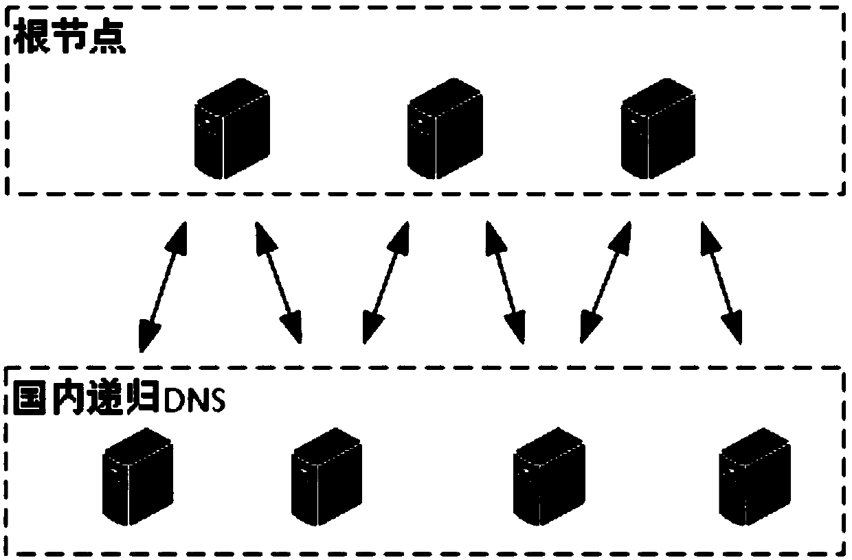 Blockchain-based DNS root data distribution method and system