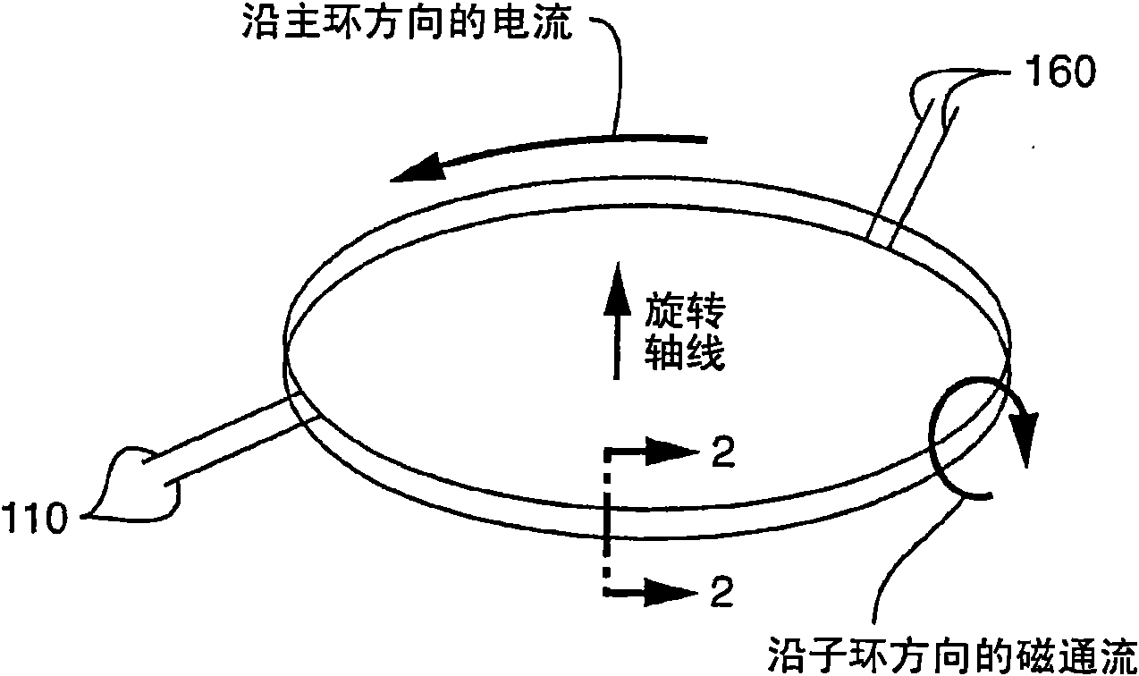 Shielded power coupling device