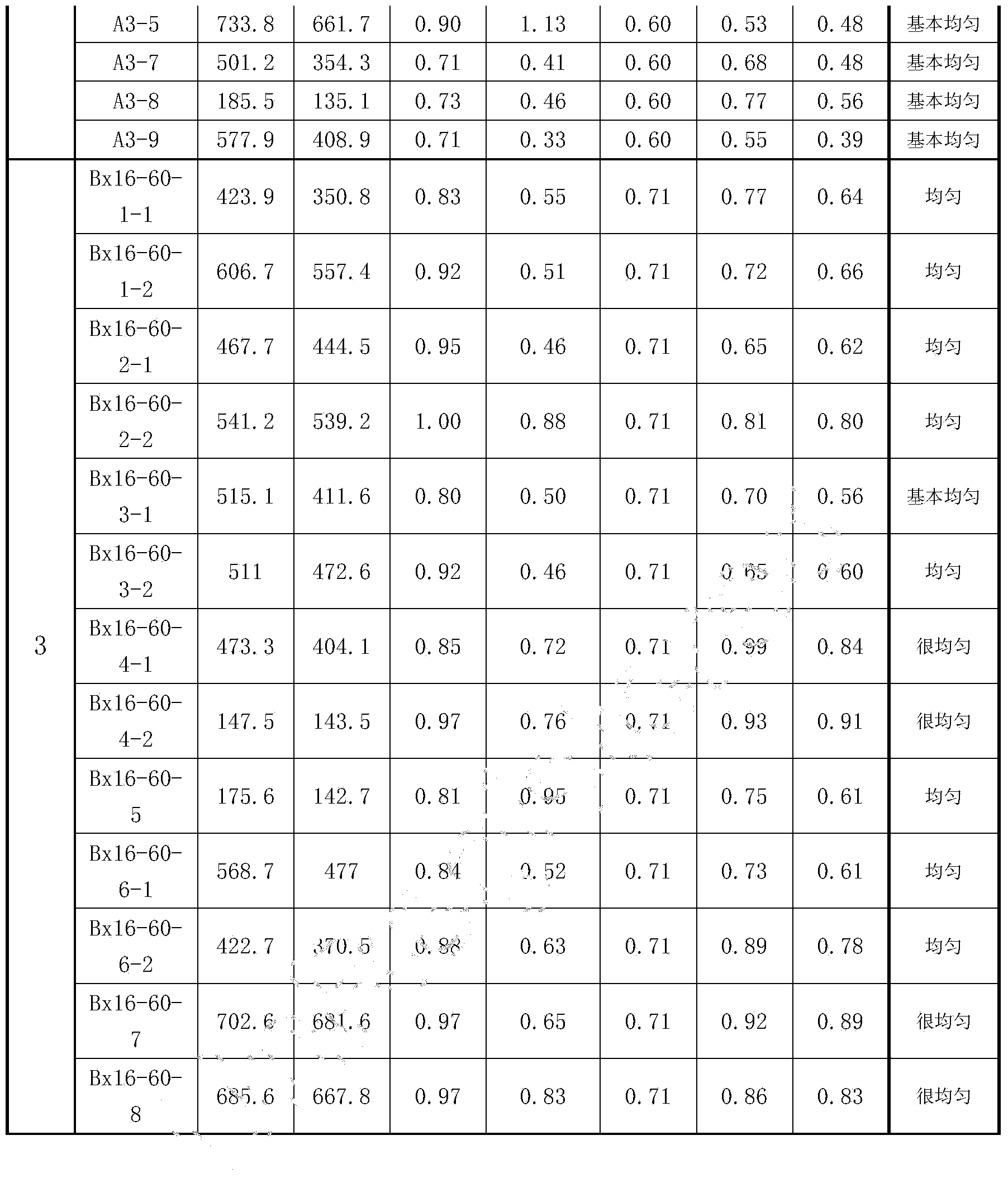 Method for judging pile body uniformity of cement soil stirring pile