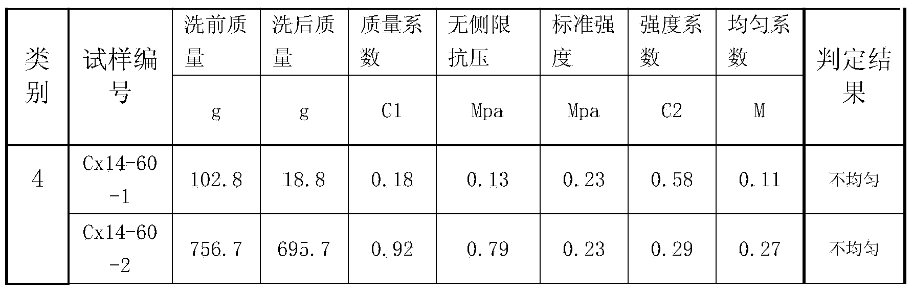 Method for judging pile body uniformity of cement soil stirring pile