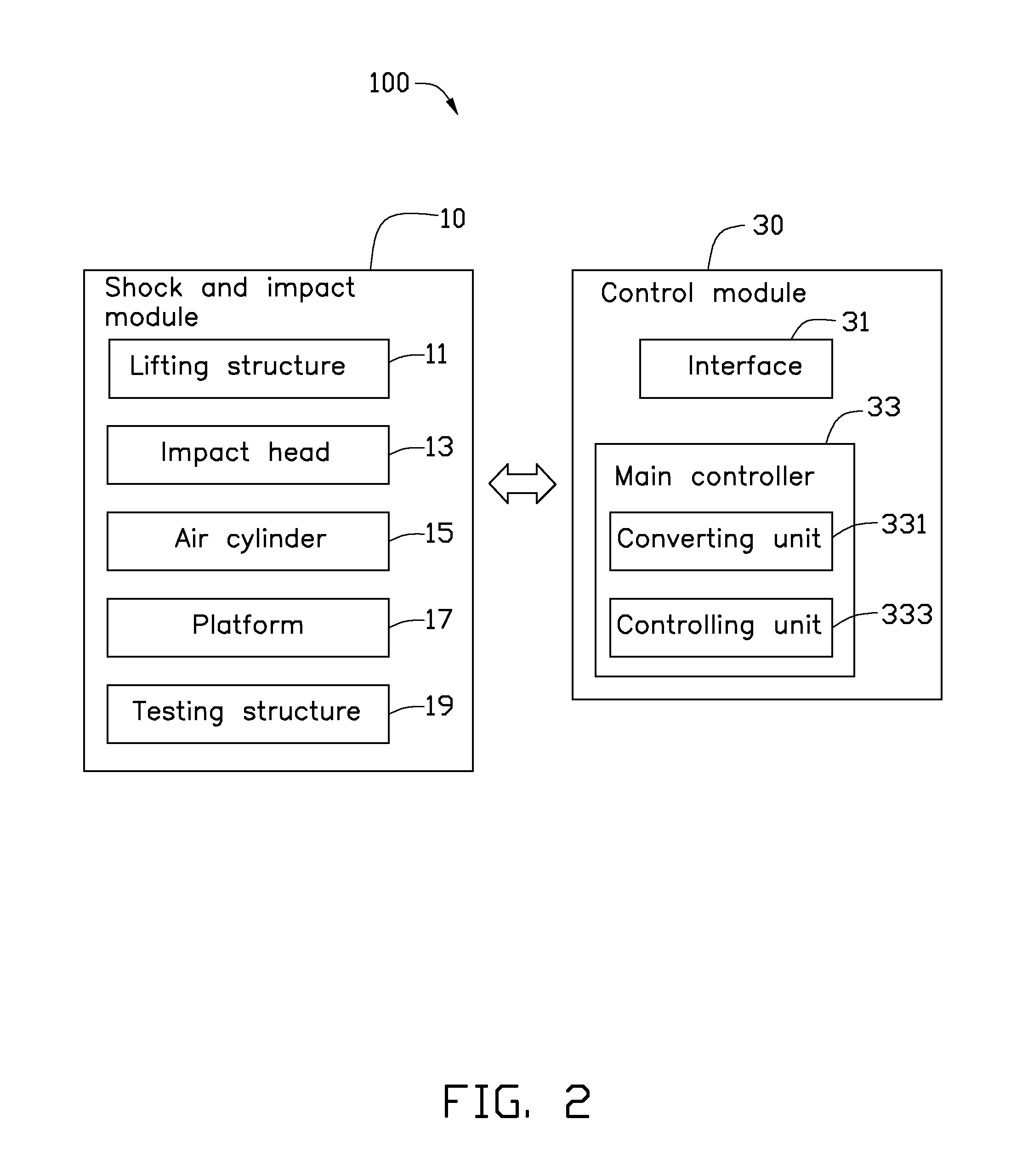 Shock and impact testing device and method