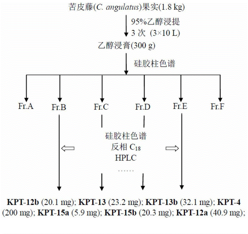 Dihydro-beta-agarofuran sesquiterpenoids, and preparation method and application thereof