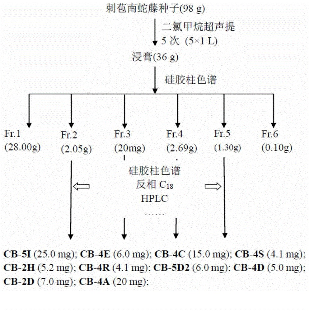 Dihydro-beta-agarofuran sesquiterpenoids, and preparation method and application thereof