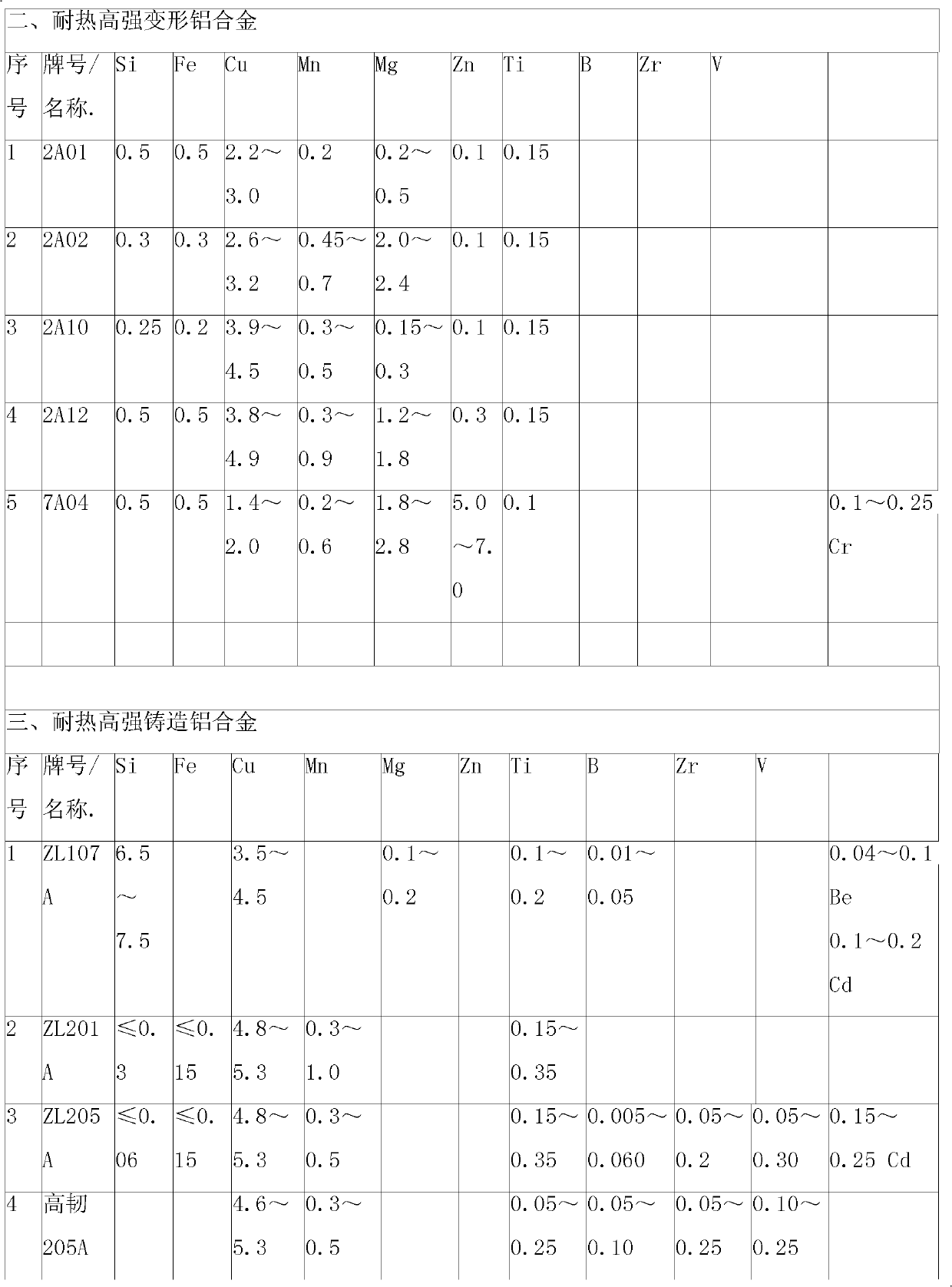 Ni-W-RE high-strength heat-resisting aluminum-alloy material modified wtih C and preparation method thereof