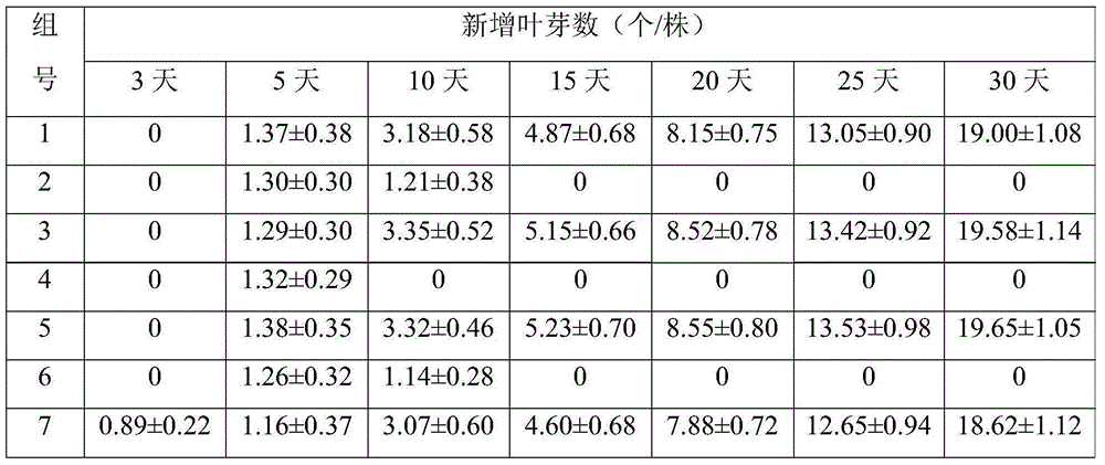 Sustained release water hyacinth growth regulating agent and preparation method