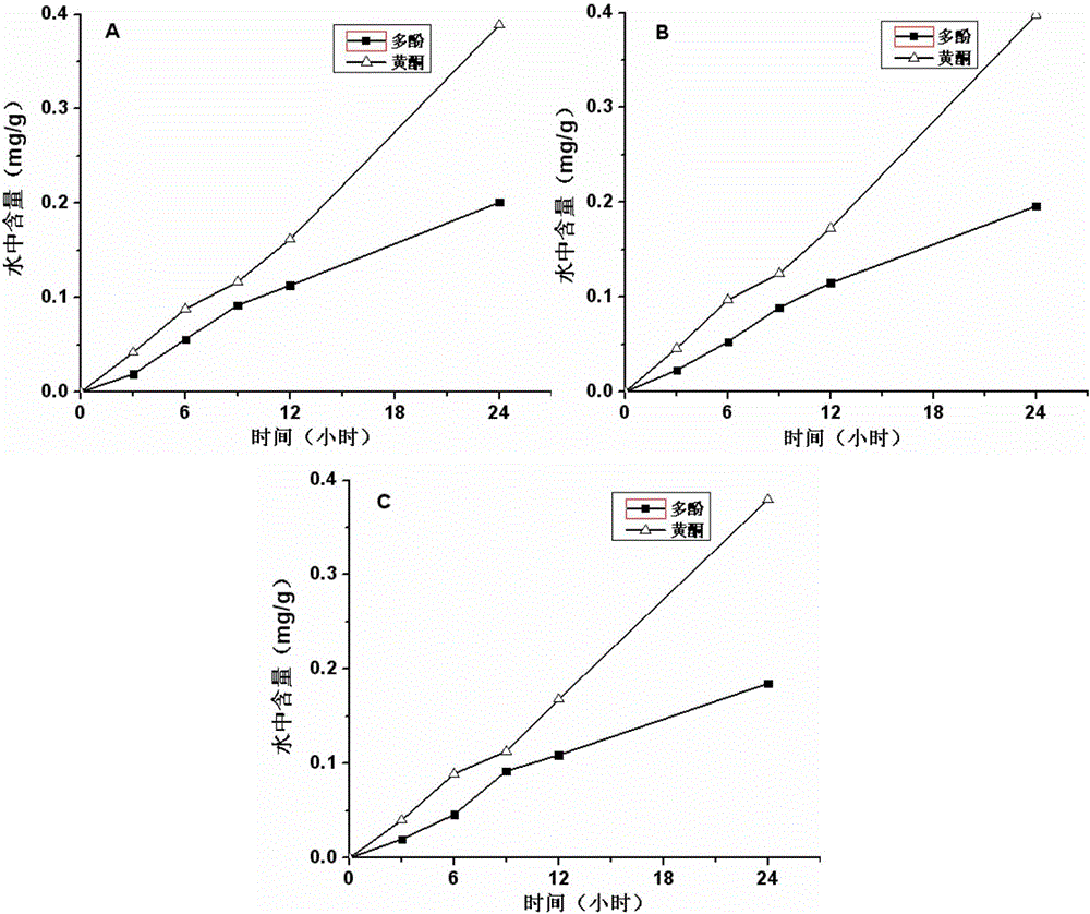 Sustained release water hyacinth growth regulating agent and preparation method