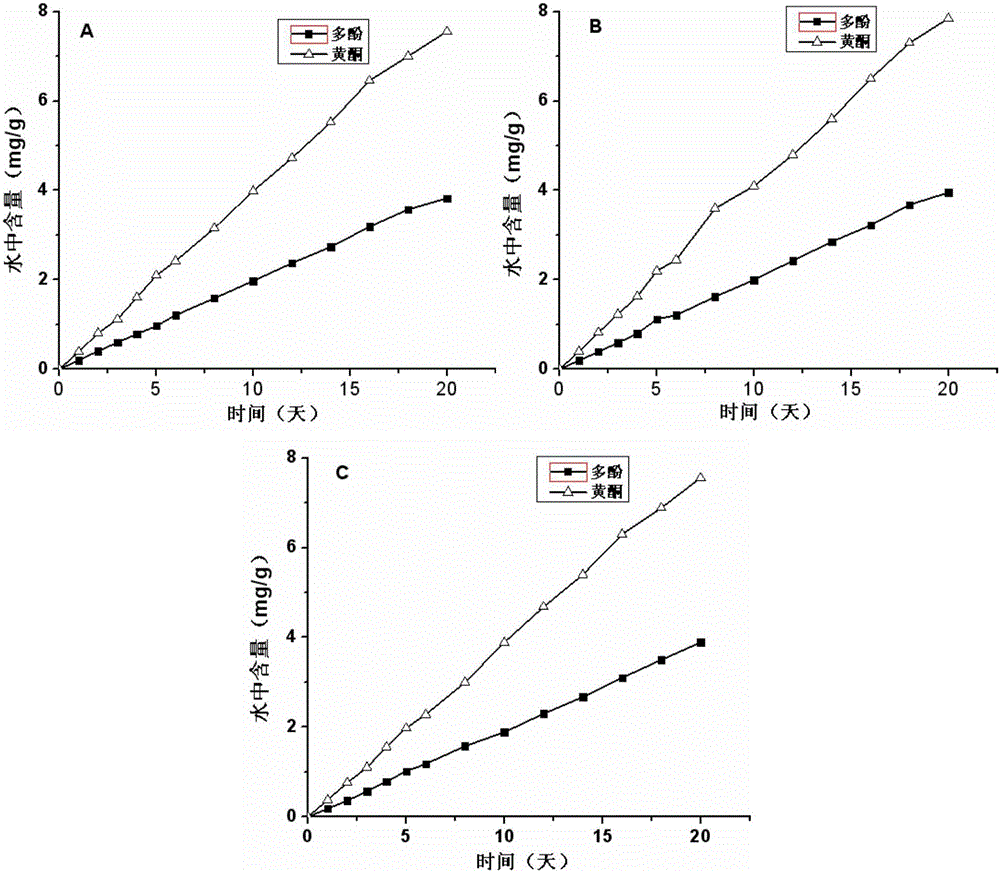 Sustained release water hyacinth growth regulating agent and preparation method