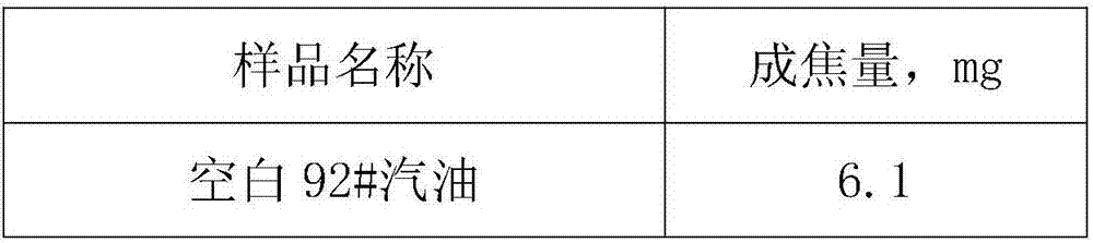 Intelligent cleaning factor for oil detergent and synthesis method thereof