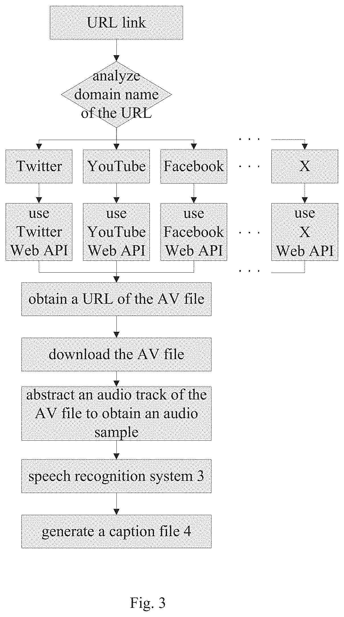 Method for generating caption file through URL of an av platform