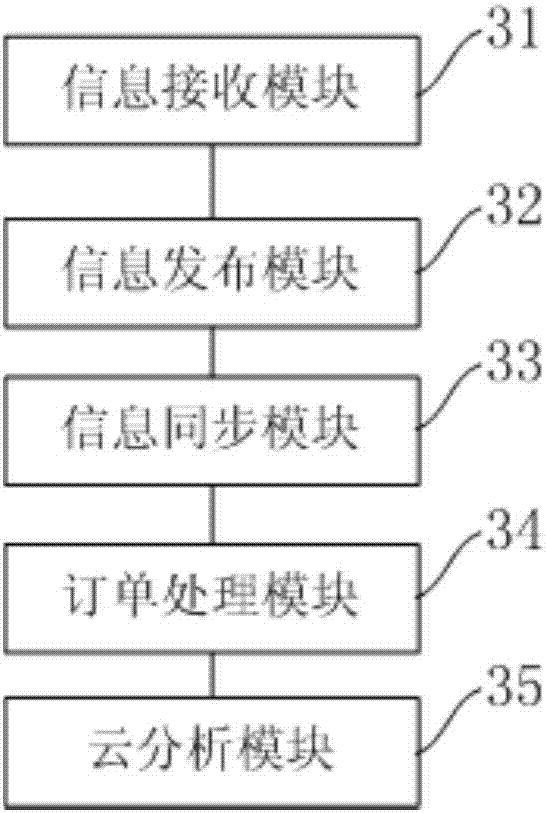 Standard information management method and system for tourist trains
