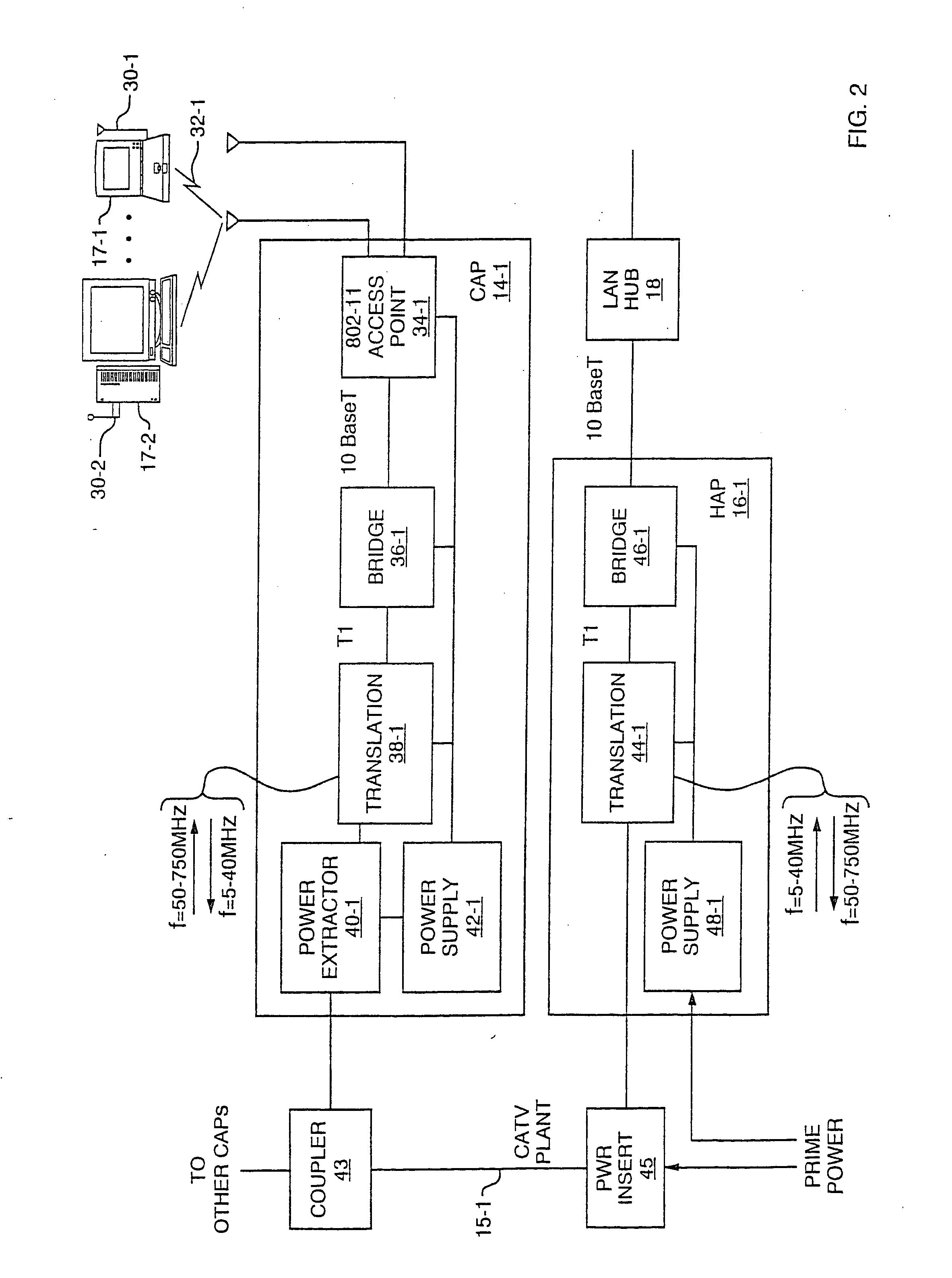 Architecture for signal distribution in wireless data network