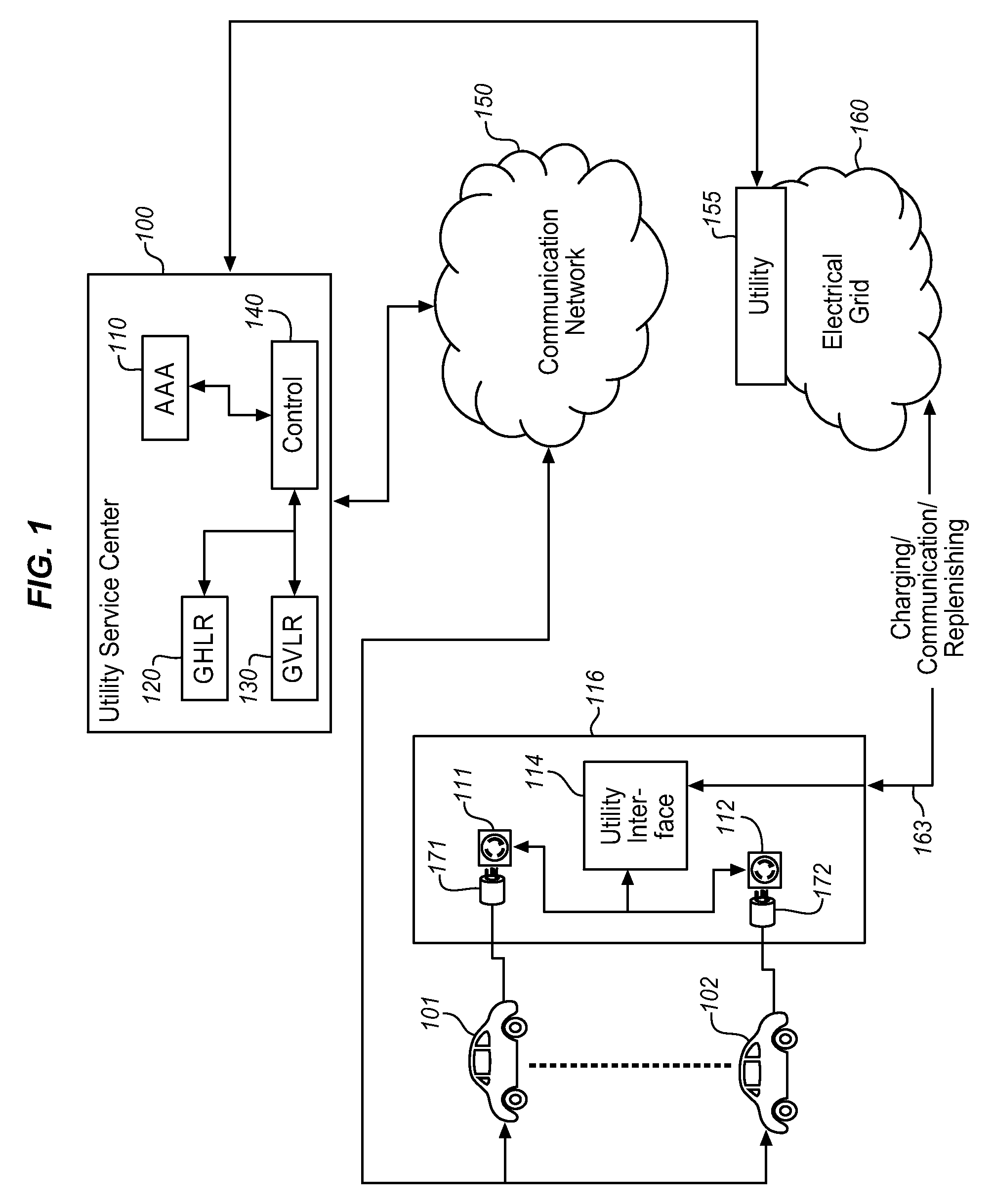 Dynamic load management for use in recharging vehicles equipped with electrically powered propulsion systems
