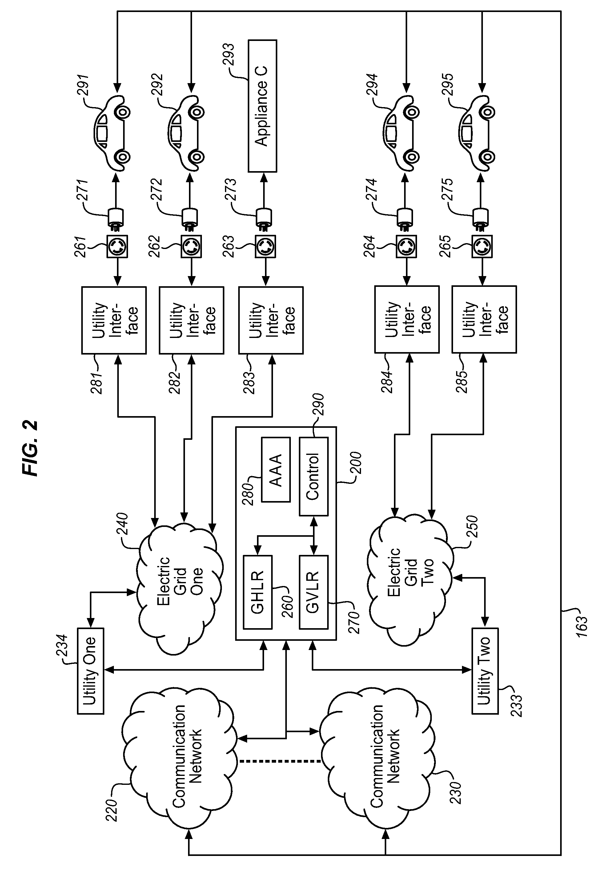 Dynamic load management for use in recharging vehicles equipped with electrically powered propulsion systems