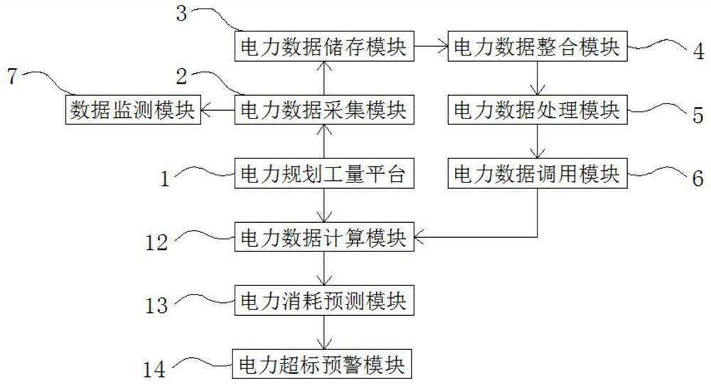 Electric power planning work amount calculation statistics method