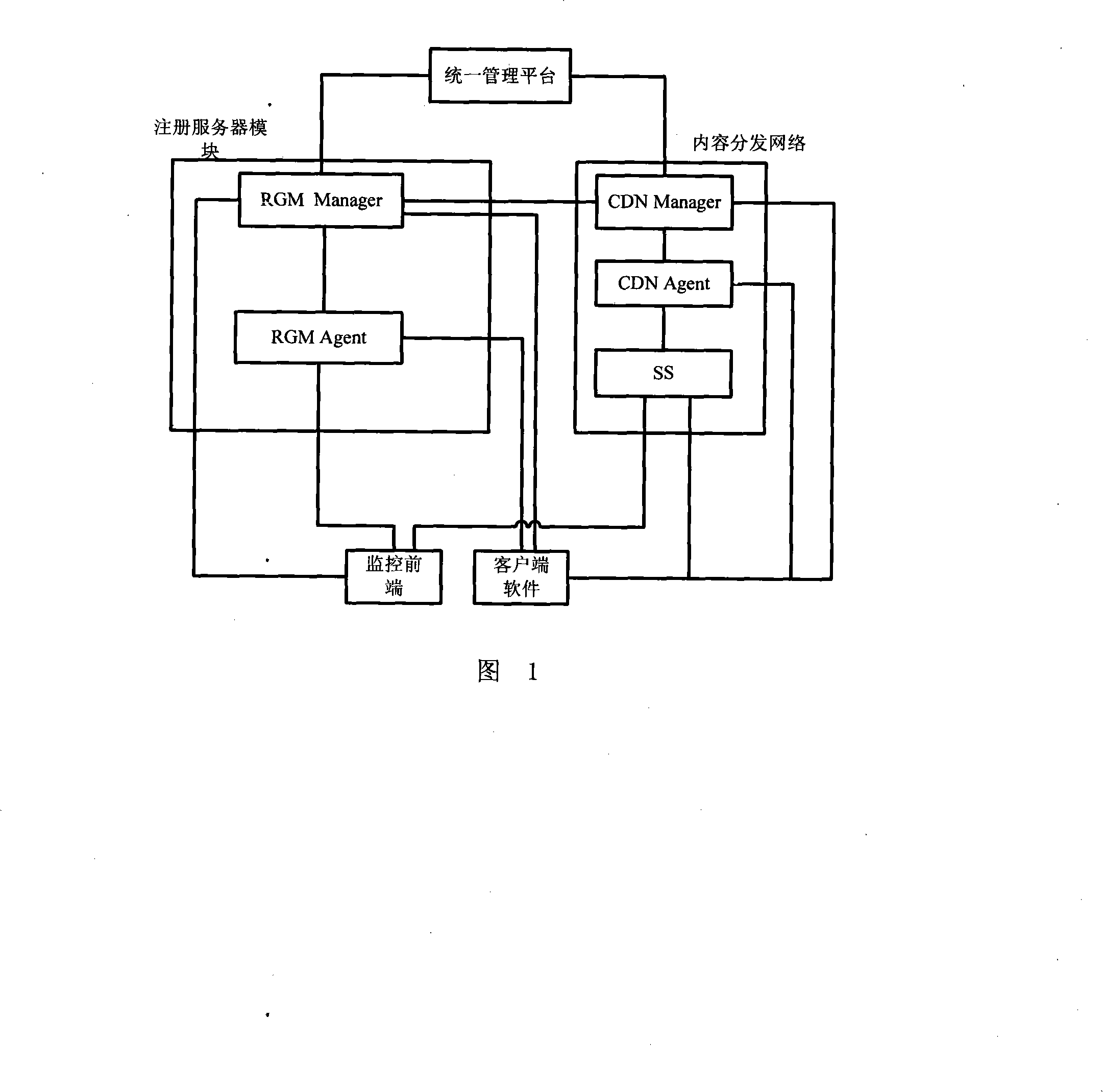 Video monitoring system matrix type scheduling method