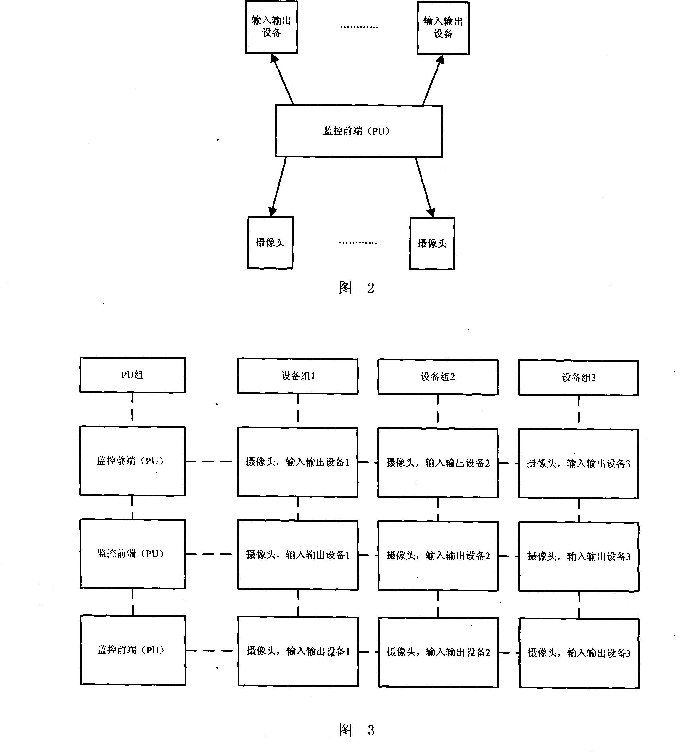 Video monitoring system matrix type scheduling method