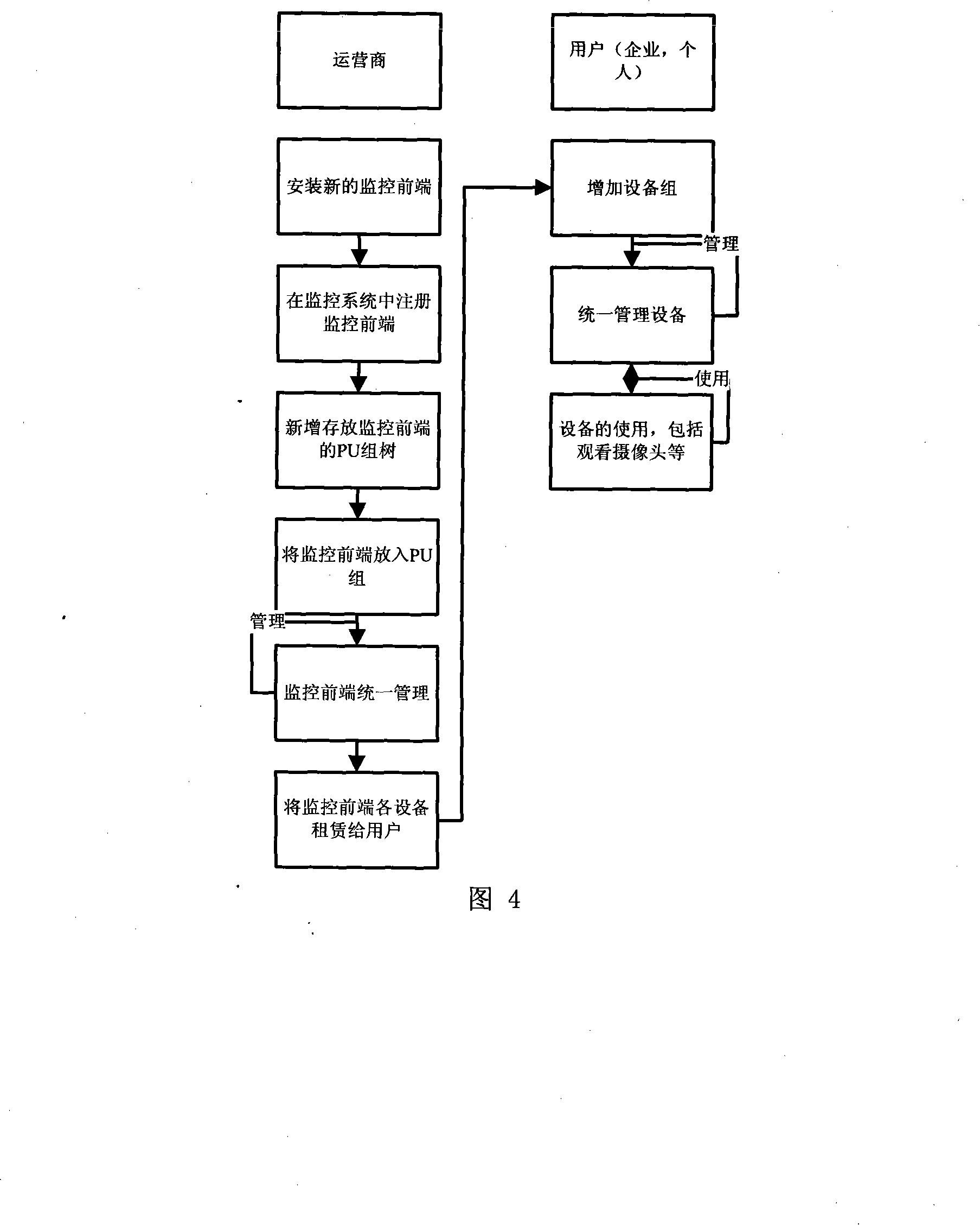 Video monitoring system matrix type scheduling method