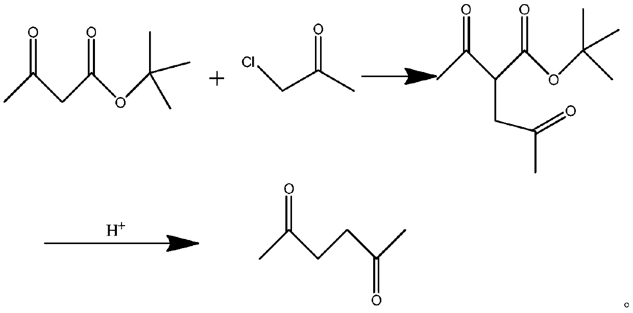 2,5-hexanedione synthesis method