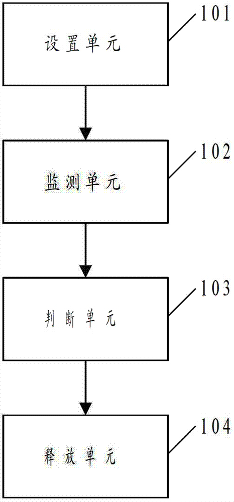 Mobile phone application priority setting method and device