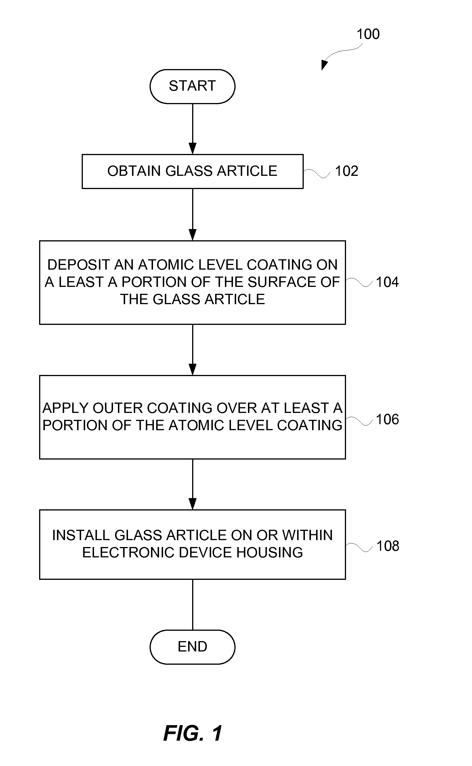 Enhanced Glass Impact Durability Through Application of Thin Films