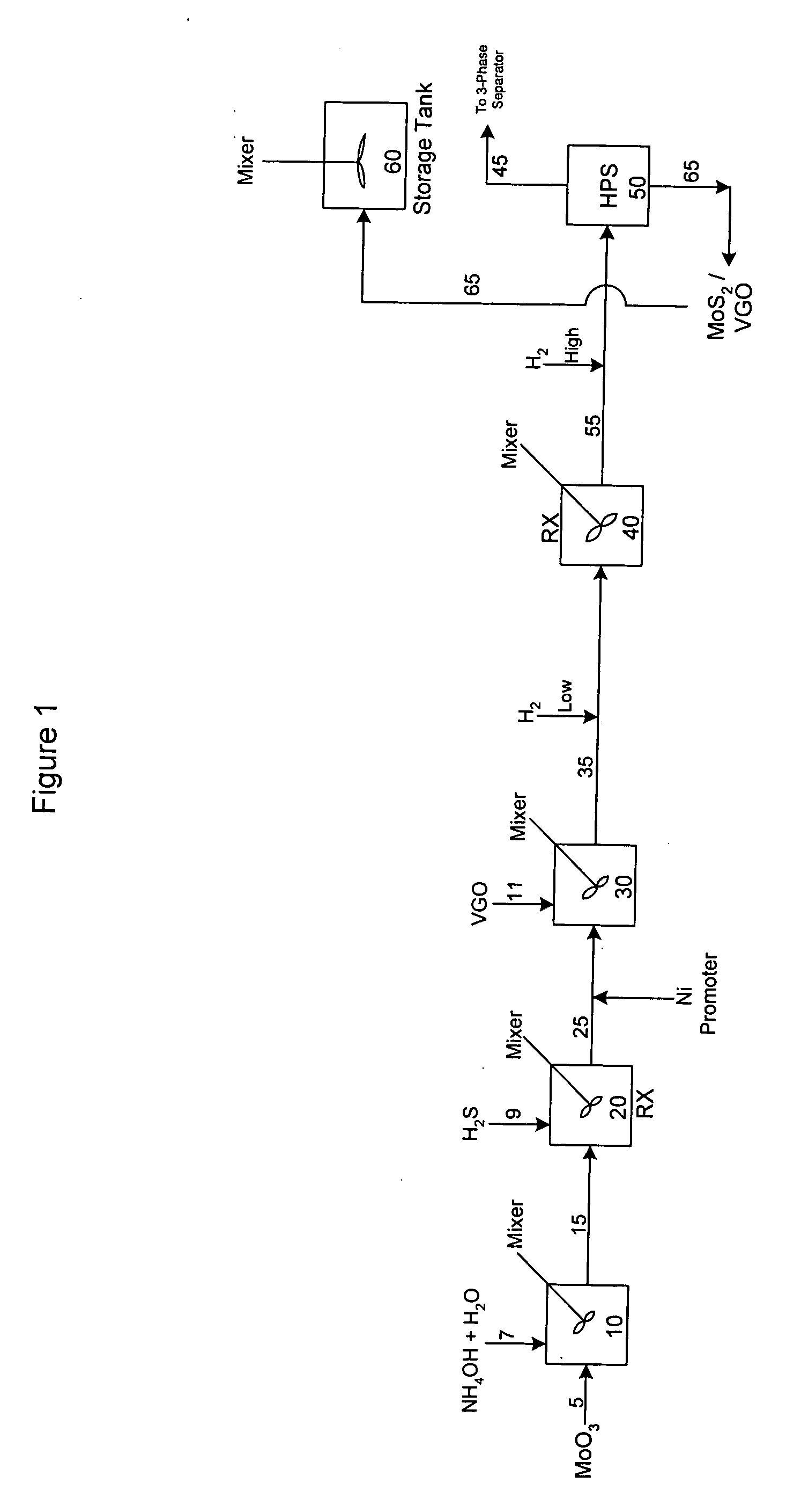 Highly active slurry catalyst composition
