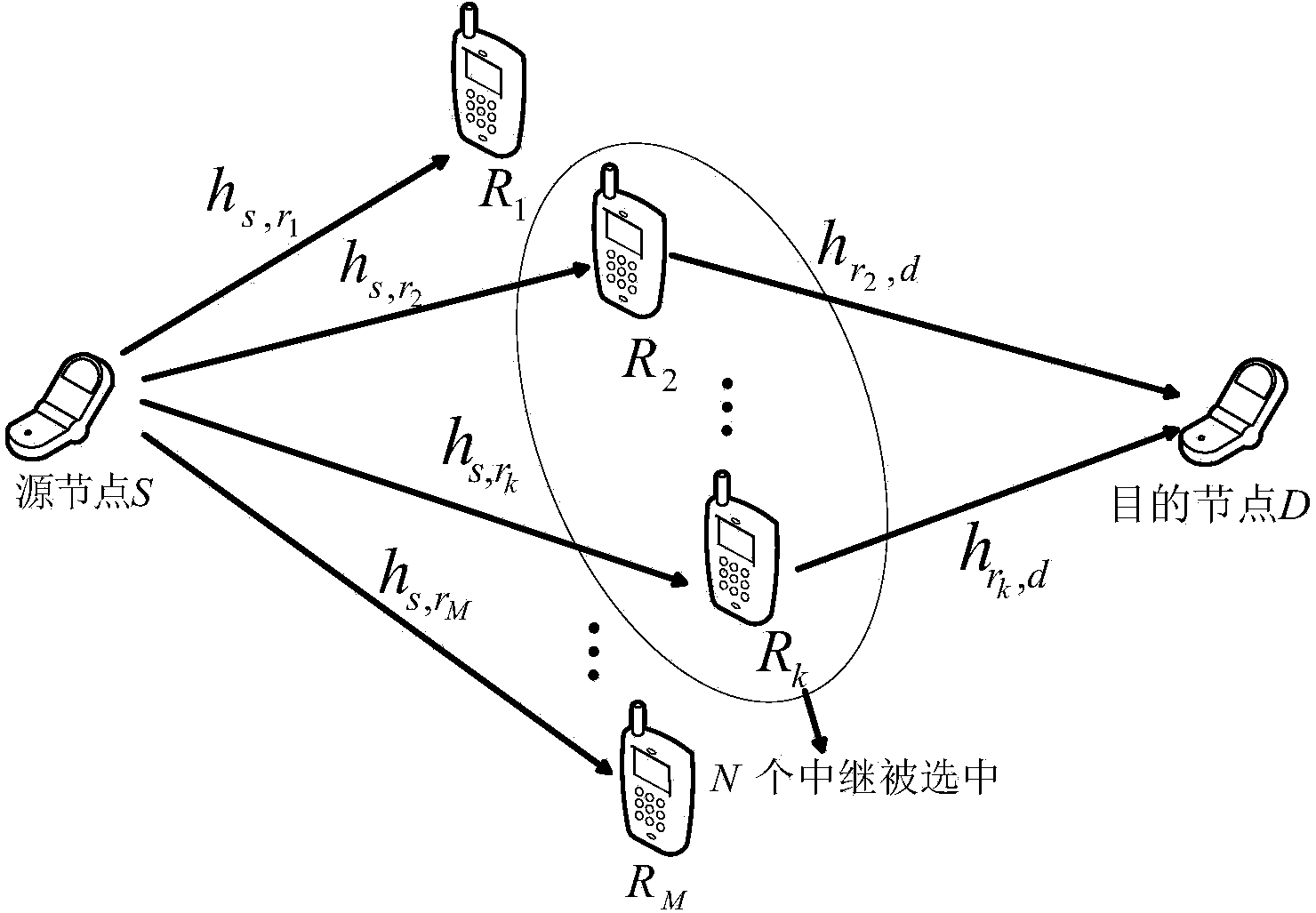 Multi-relay-selection and power distribution method based on system interrupt probability