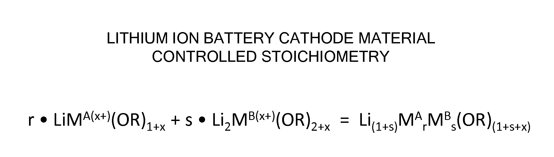 Processes and compositions for multi-transition metal-containing cathode materials using molecular precursors