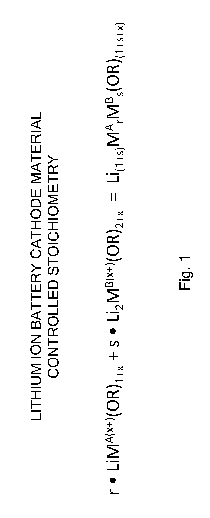 Processes and compositions for multi-transition metal-containing cathode materials using molecular precursors