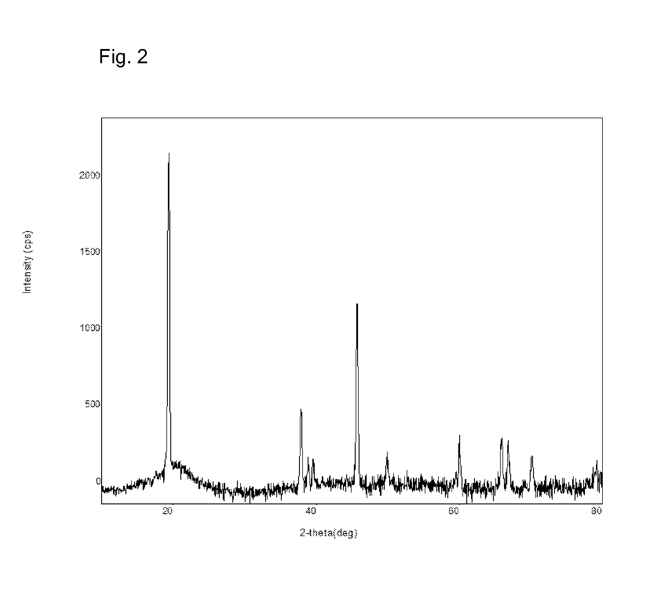 Processes and compositions for multi-transition metal-containing cathode materials using molecular precursors