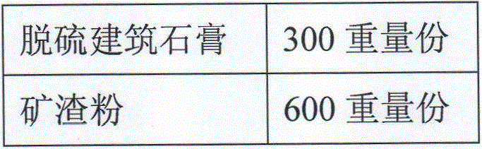 Desulfurization gypsum concrete