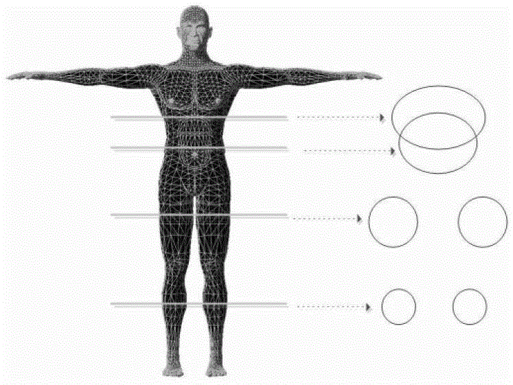A three-dimensional mapping method of clothing mesh based on human body cross-section ring data