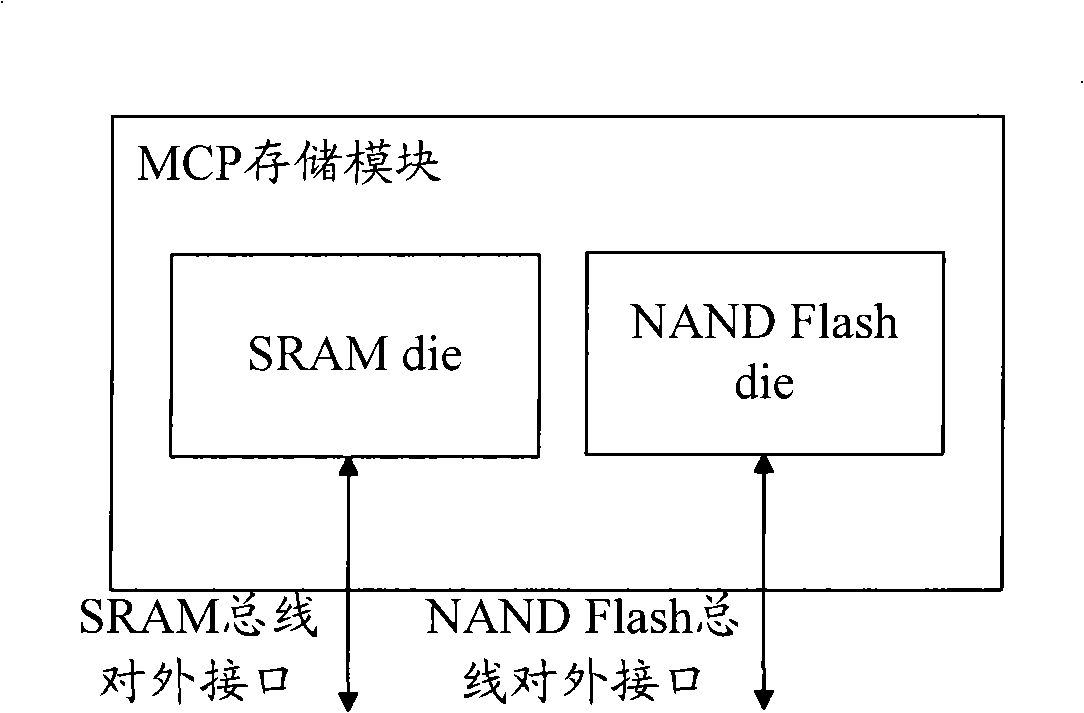 Multi-chip encapsulation storage module